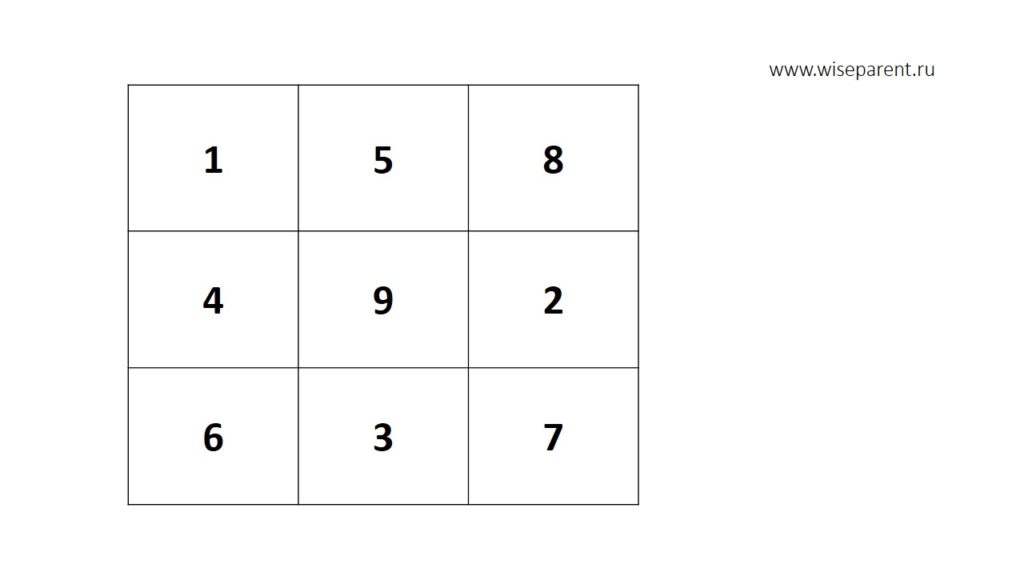 Картинки 9 квадратов